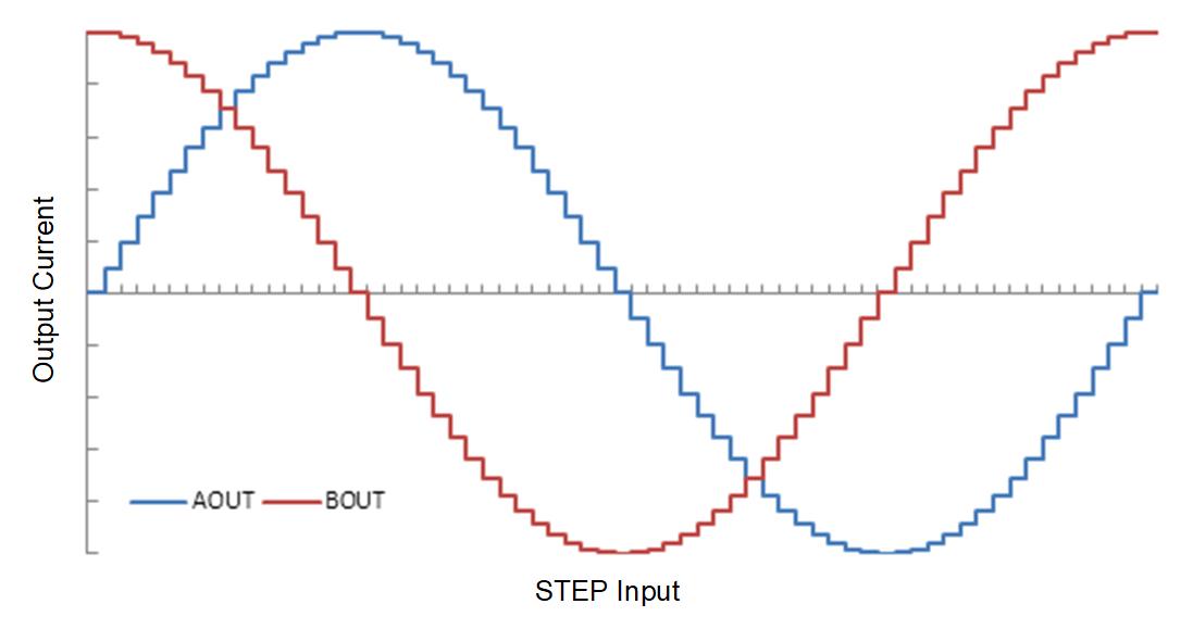 microstepping current.jpg